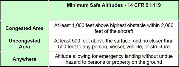 Minimum Safe Altitudes